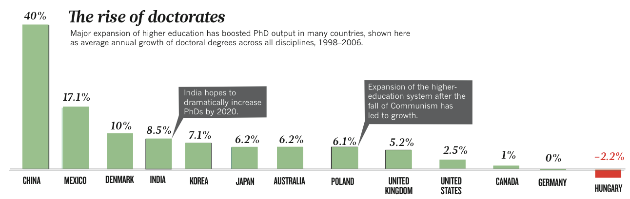 Top Phd Statistics Programs