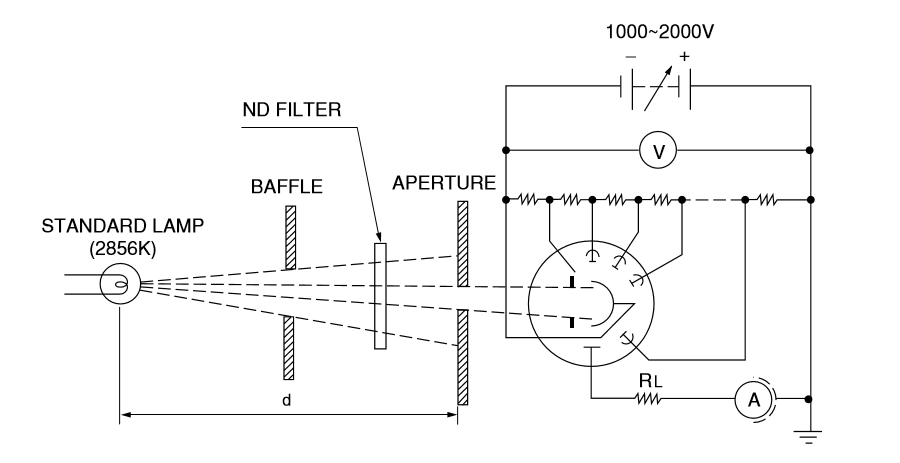 anode