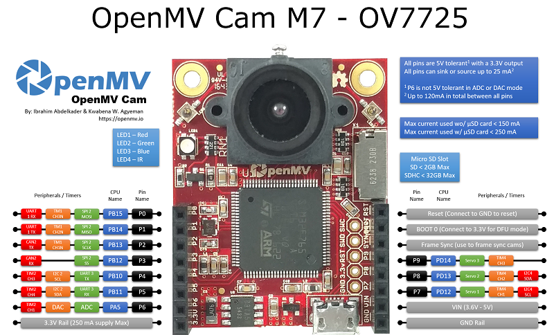 open source machine vision camera