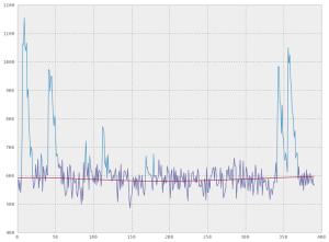 Python ephys and calcium imaging analysis code – Labrigger